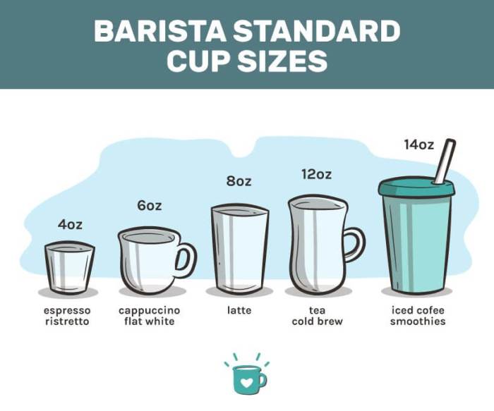 How many cups is 946 ml